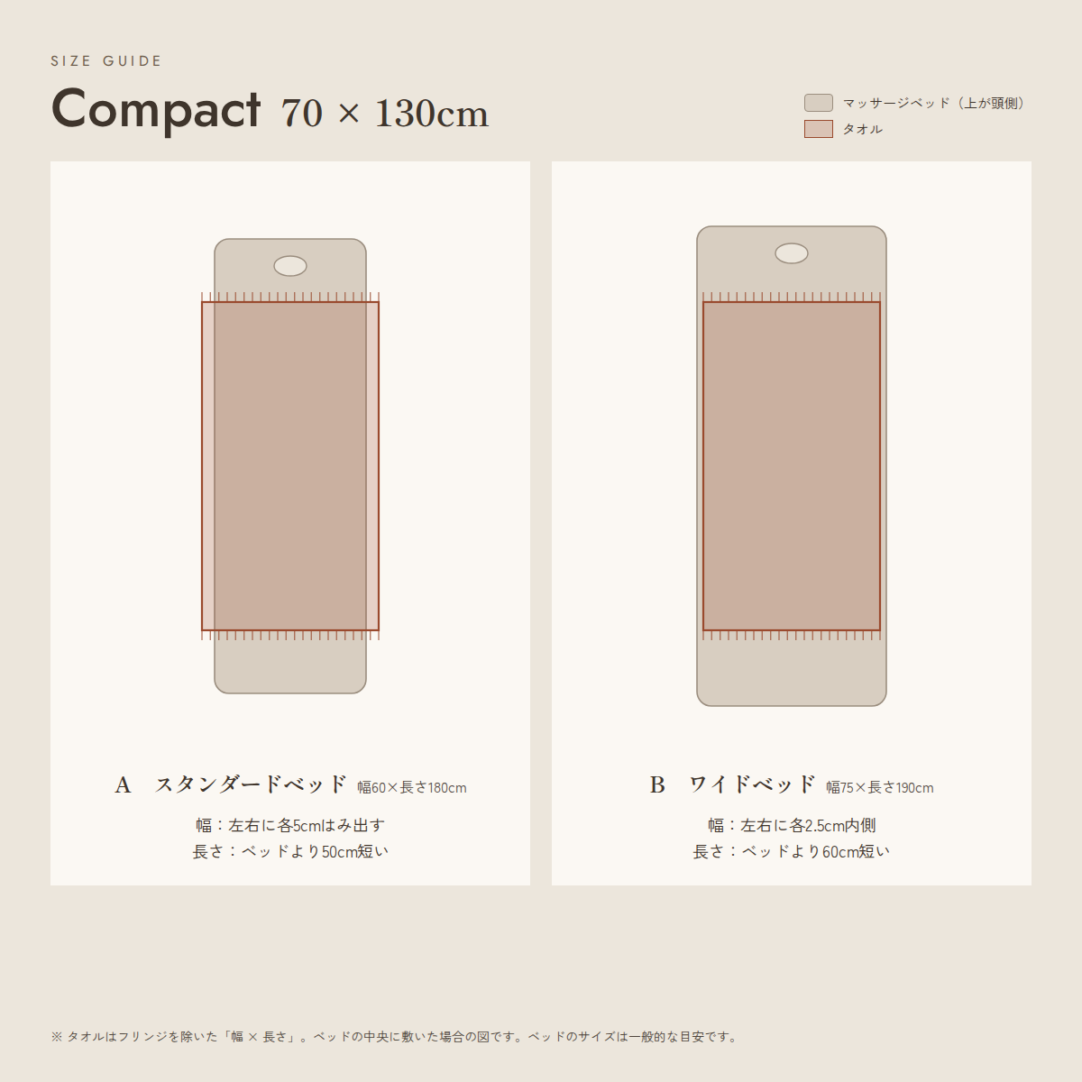 Compact（70 × 130cm）をスタンダードベッドとワイドベッドに敷いた場合の図