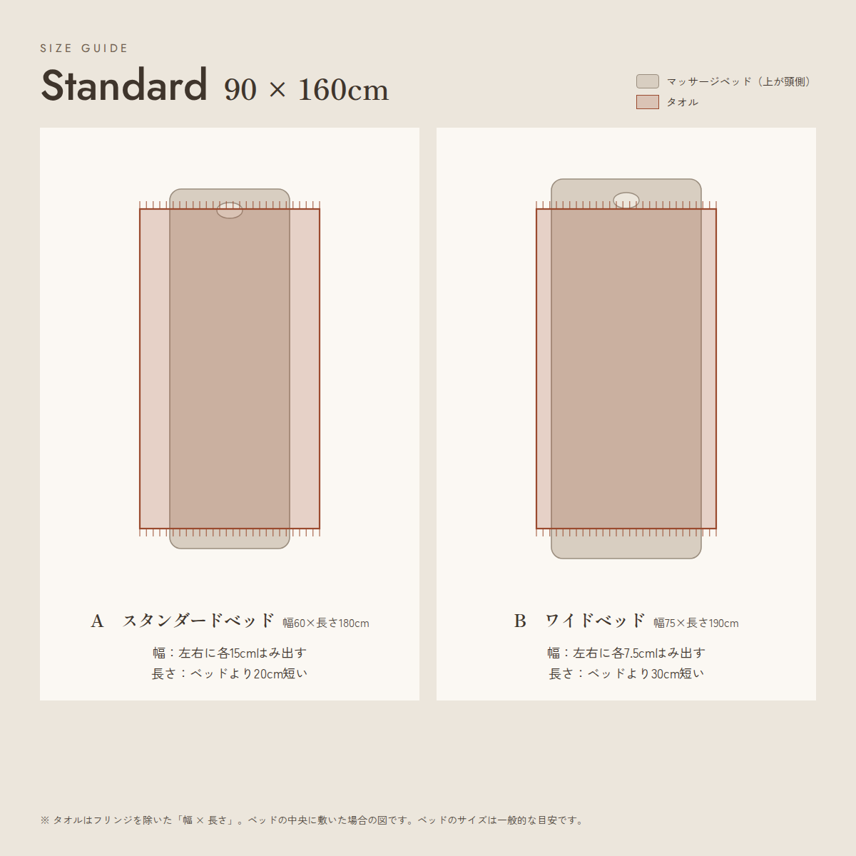 Standard（90 × 160cm）をスタンダードベッドとワイドベッドに敷いた場合の図