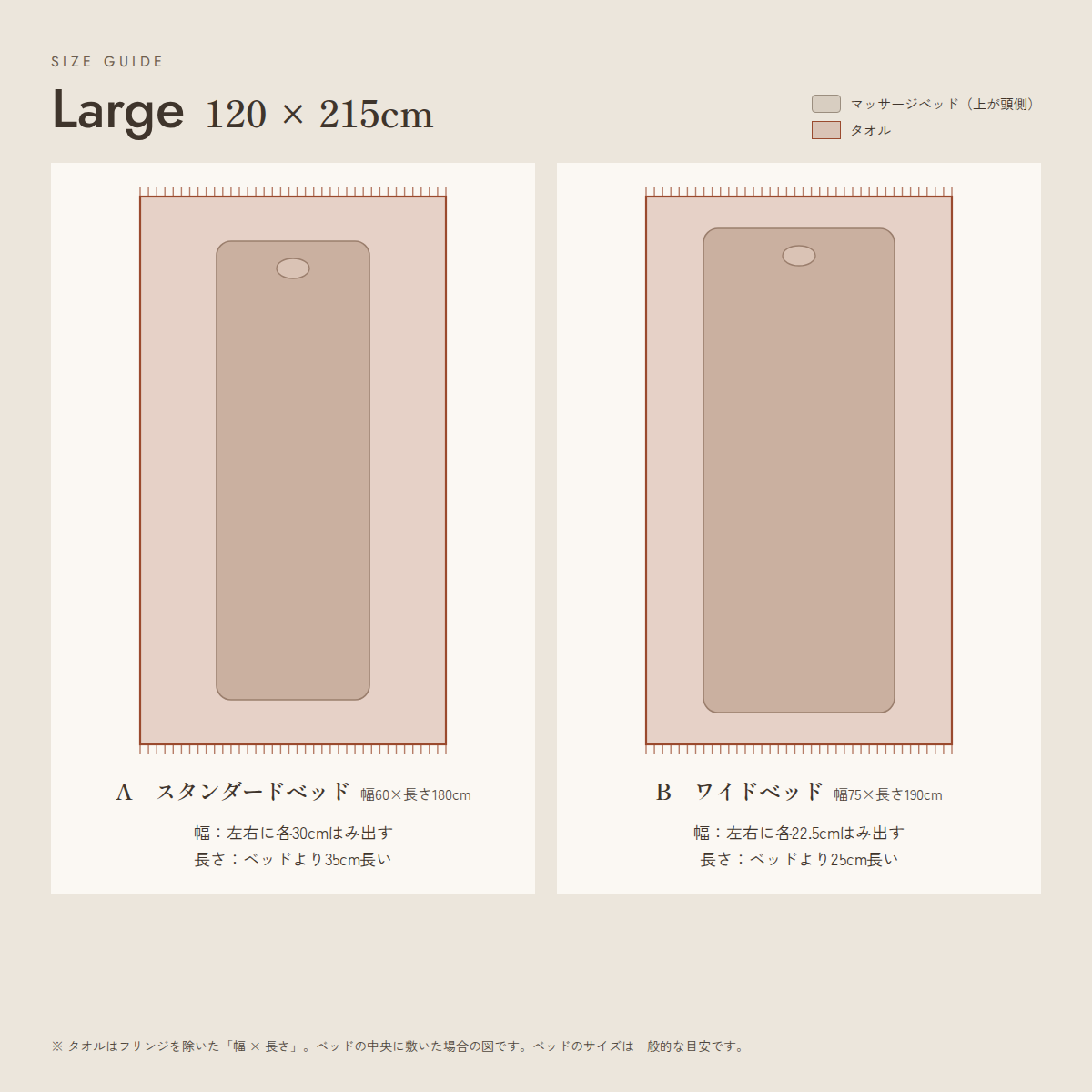 Large（120 × 215cm）をスタンダードベッドとワイドベッドに敷いた場合の図