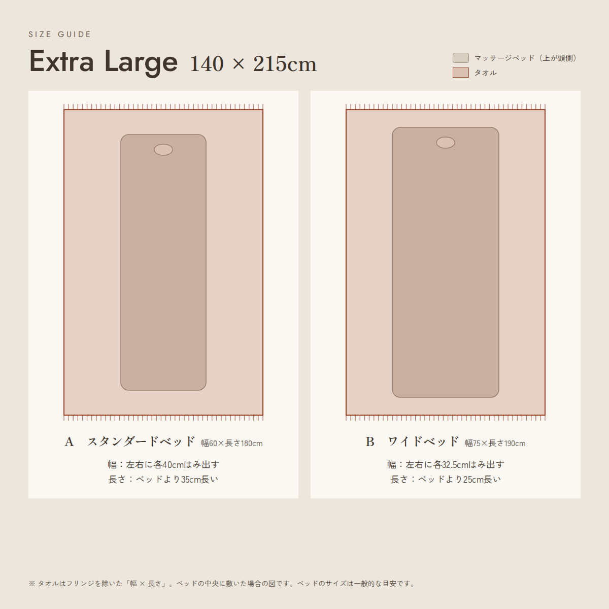 Extra Large（140 × 215cm）をスタンダードベッドとワイドベッドに敷いた場合の図