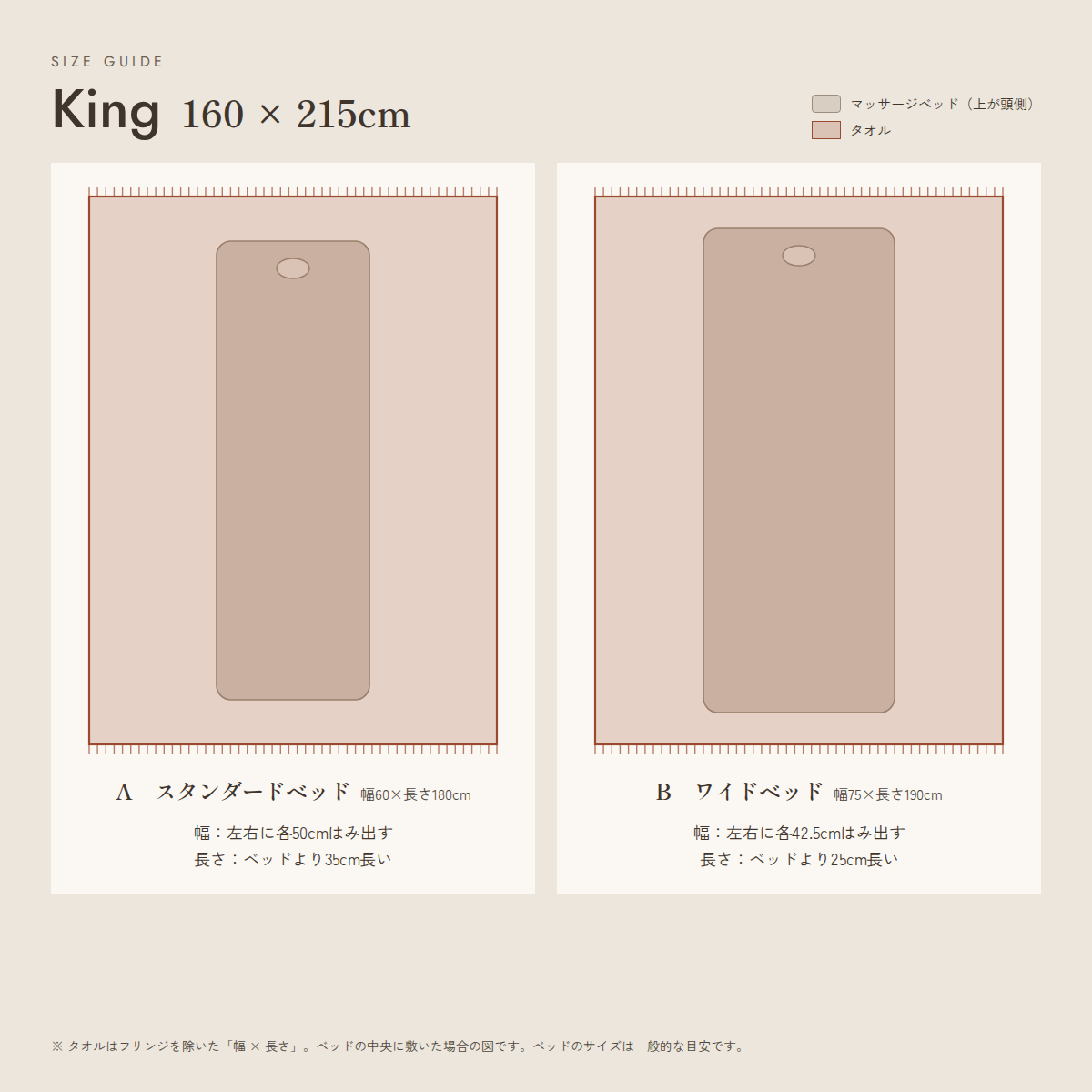 King（160 × 215cm）をスタンダードベッドとワイドベッドに敷いた場合の図