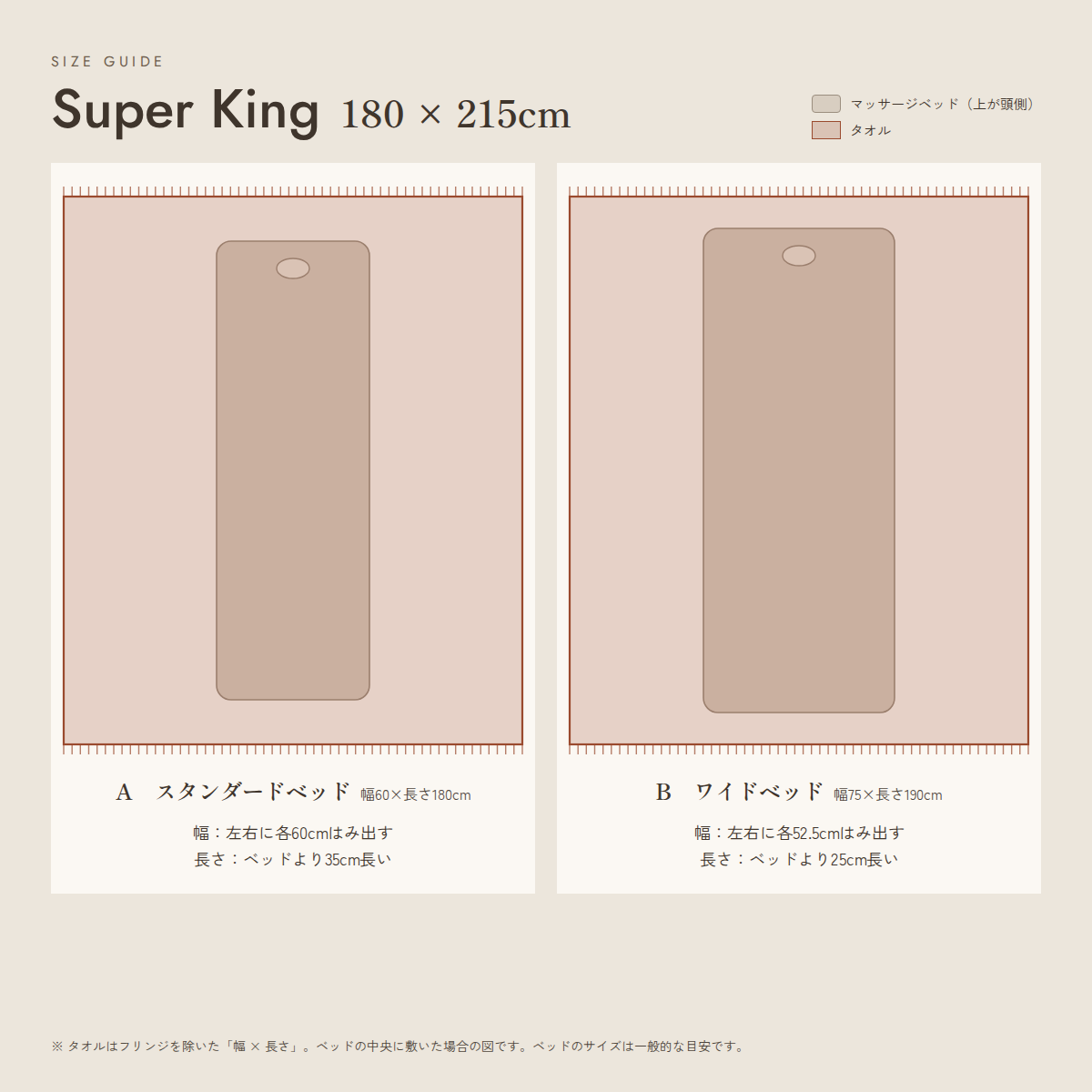 Super King（180 × 215cm）をスタンダードベッドとワイドベッドに敷いた場合の図